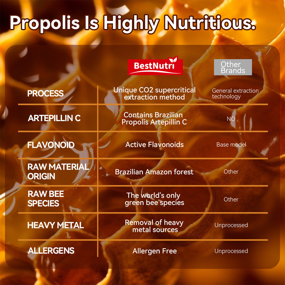 PROPOLIS